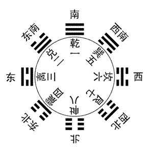 八卦圖解|學易經八卦（八卦圖解）